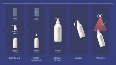 R-Cycle: Projekt für effizienteres Recycling von Verpackungen -